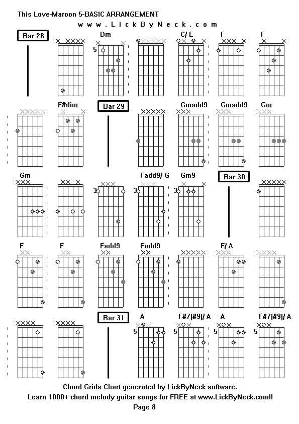 Chord Grids Chart of chord melody fingerstyle guitar song-This Love-Maroon 5-BASIC ARRANGEMENT,generated by LickByNeck software.